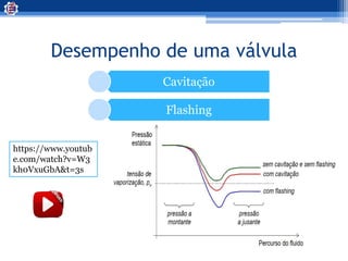 Desempenho de uma válvula
Cavitação
Flashing
https://www.youtub
e.com/watch?v=W3
kh0VxuGbA&t=3s
 