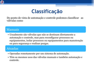 Classificação
Do ponto de vista de automação e controle podemos classificar as
válvulas como
Manuais
• Usualmente são válvulas que não se destinam diretamente a
automação e controle, mas para reconfigurar processos ou
equipamentos, isolar processos ou equipamentos para manutenção
ou para segurança e realizar purgas.
Atuadas
• Operadas remotamente por um sistema de automação.
• Têm os mesmos usos das válvulas manuais e também automação e
controle.
 