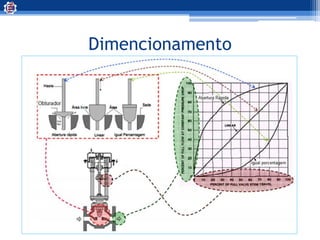 Dimencionamento
 