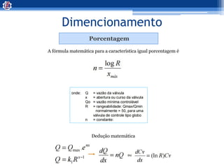 Dimencionamento
Porcentagem
A fórmula matemática para a característica igual porcentagem é
Dedução matemática
 