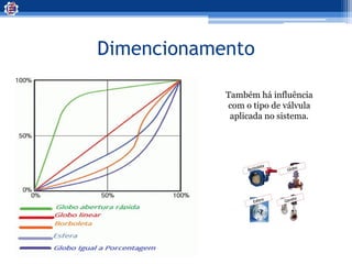 Dimencionamento
Também há influência
com o tipo de válvula
aplicada no sistema.
 