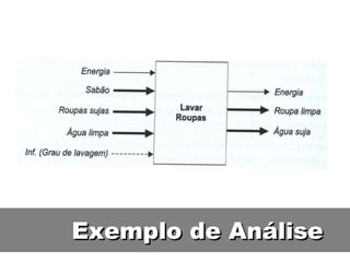 Exemplo de Análise 