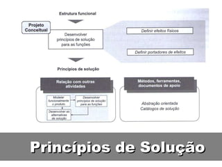 Princípios de Solução 