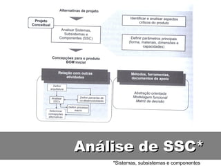 Análise de SSC* *Sistemas, subsistemas e componentes 