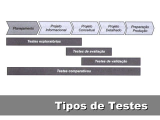 Tipos de Testes 
