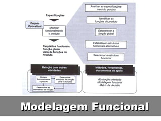 Modelagem Funcional 