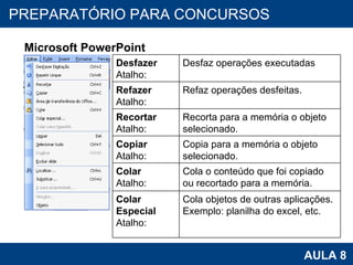 PROAB 2010 AULA 8 PREPARATÓRIO PARA CONCURSOS Microsoft PowerPoint Desfazer Atalho: Desfaz operações executadas  Refazer Atalho: Refaz operações desfeitas. Recortar Atalho: Recorta para a memória o objeto selecionado. Copiar  Atalho: Copia para a memória o objeto selecionado.  Colar Atalho: Cola o conteúdo que foi copiado ou recortado para a memória.  Colar Especial Atalho: Cola objetos de outras aplicações. Exemplo: planilha do excel, etc. 