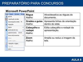 PROAB 2010 AULA 8 PREPARATÓRIO PARA CONCURSOS Microsoft PowerPoint Régua Atalho: Ativa/desativa as réguas do documento. Grades e guias Atalho: Apresenta linhas de orientação dentro do slide. Cabeçalho e rodapé Atalho: Edita cabeçalho e rodapé da apresentação. Zoom Atalho: Amplia ou reduz a imagem da tela. 