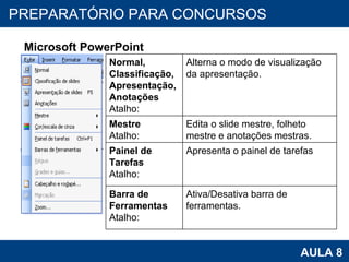 PROAB 2010 AULA 8 PREPARATÓRIO PARA CONCURSOS Microsoft PowerPoint Normal, Classificação, Apresentação, Anotações Atalho: Alterna o modo de visualização da apresentação. Mestre Atalho: Edita o slide mestre, folheto mestre e anotações mestras. Painel de Tarefas Atalho: Apresenta o painel de tarefas Barra de Ferramentas Atalho: Ativa/Desativa barra de ferramentas. 
