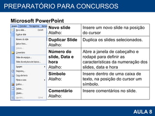 PROAB 2010 AULA 8 PREPARATÓRIO PARA CONCURSOS Microsoft PowerPoint Novo slide Atalho: Insere um novo slide na posição do cursor Duplicar Slide Atalho: Duplica os slides selecionados. Número do slide, Data e hora Atalho: Abre a janela de cabeçalho e rodapé para definir as características da numeração dos slides, data e hora Símbolo Atalho: Insere dentro de uma caixa de texto, na posição do cursor um símbolo. Comentário Atalho: Insere comentários no slide. 