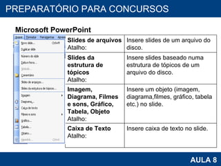 PROAB 2010 AULA 8 PREPARATÓRIO PARA CONCURSOS Microsoft PowerPoint Slides de arquivos Atalho: Insere slides de um arquivo do disco. Slides da estrutura de tópicos Atalho: Insere slides baseado numa estrutura de tópicos de um arquivo do disco. Imagem, Diagrama, Filmes e sons, Gráfico, Tabela, Objeto Atalho: Insere um objeto (imagem, diagrama,filmes, gráfico, tabela etc.) no slide. Caixa de Texto Atalho: Insere caixa de texto no slide. 