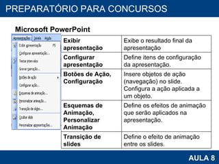 PROAB 2010 AULA 8 PREPARATÓRIO PARA CONCURSOS Microsoft PowerPoint Exibir apresentação Exibe o resultado final da apresentação Configurar apresentação Define itens de configuração da apresentação. Botões de Ação, Configuração Insere objetos de ação (navegação) no slide.  Configura a ação aplicada a um objeto. Esquemas de Animação, Personalizar Animação Define os efeitos de animação que serão aplicados na apresentação. Transição de slides Define o efeito de animação entre os slides. 