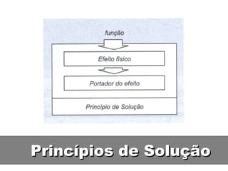 Princípios de Solução 