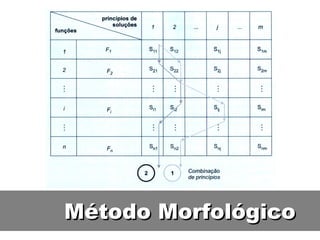 Método Morfológico 