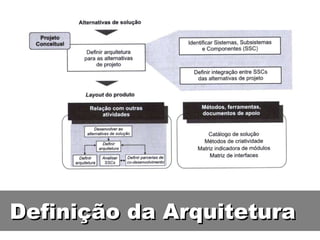 Definição da Arquitetura 