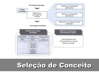Seleção de Conceito 
