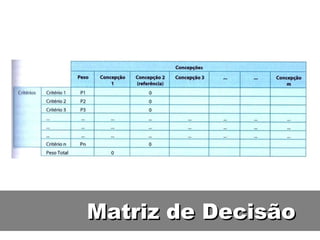 Matriz de Decisão 