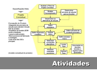 Atividades 
