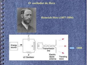 O oscilador de Herz



         Heinrich Herz (1857-1894)




                                     1888
 