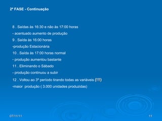 07/11/11 2ª FASE - Continuação 8 . Saídas às 16:30 e não às 17:00 horas  - acentuado aumento de produção 9 . Saída às 16:00 horas  produção Estacionária 10 . Saída às 17:00 horas normal  produção aumentou bastante 11 . Eliminando o Sábado  - produção continuou a subir 12 . Voltou ao 3º período tirando todas as variáveis  (!!!) maior  produção ( 3.000 unidades produzidas) 