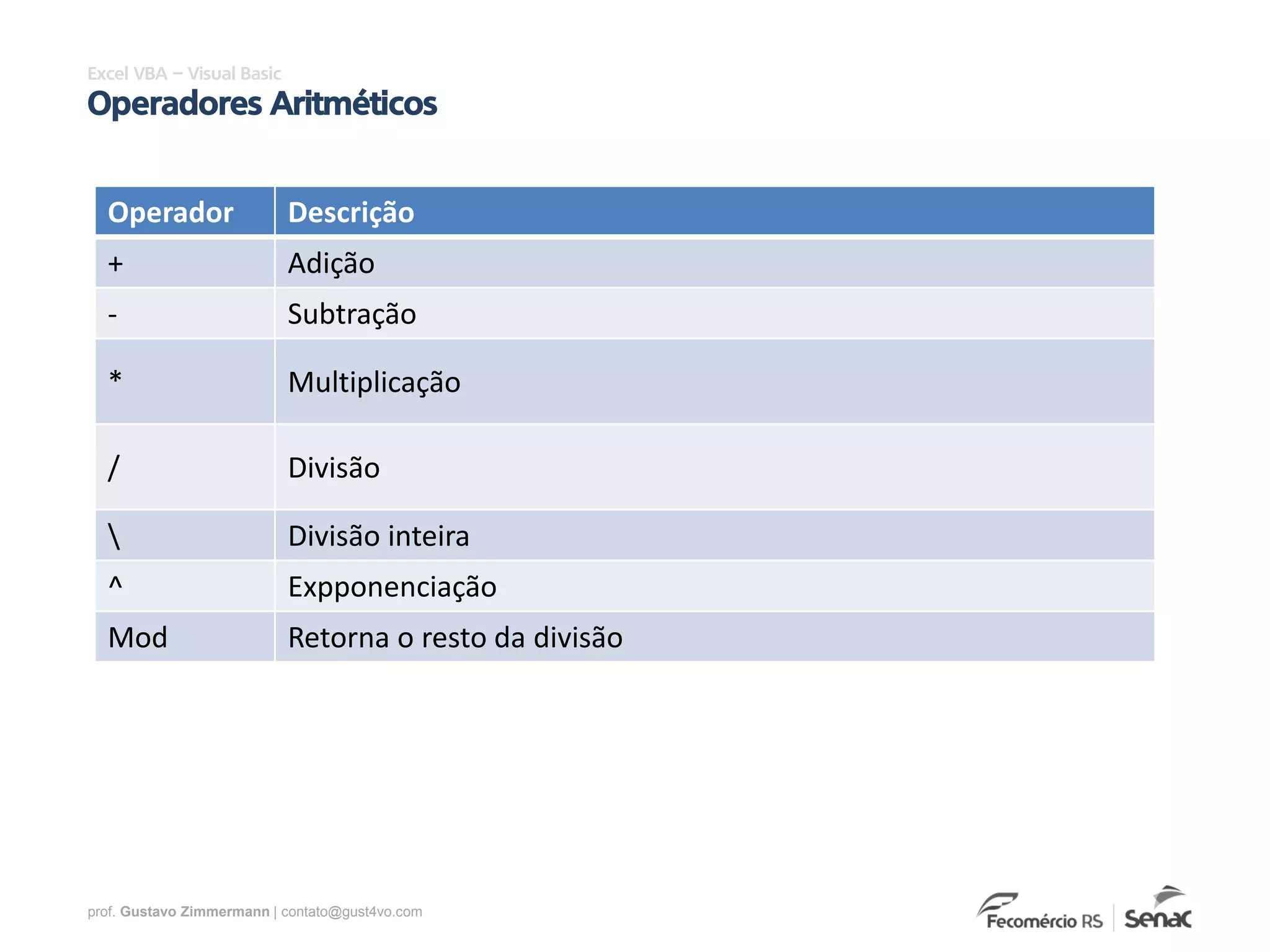 prof. Gustavo Zimmermann | contato@gust4vo.com
Excel VBA – Visual Basic
Operadores Aritméticos
Operador Descrição
+ Adição
- Subtração
* Multiplicação
/ Divisão
 Divisão inteira
^ Expponenciação
Mod Retorna o resto da divisão
 