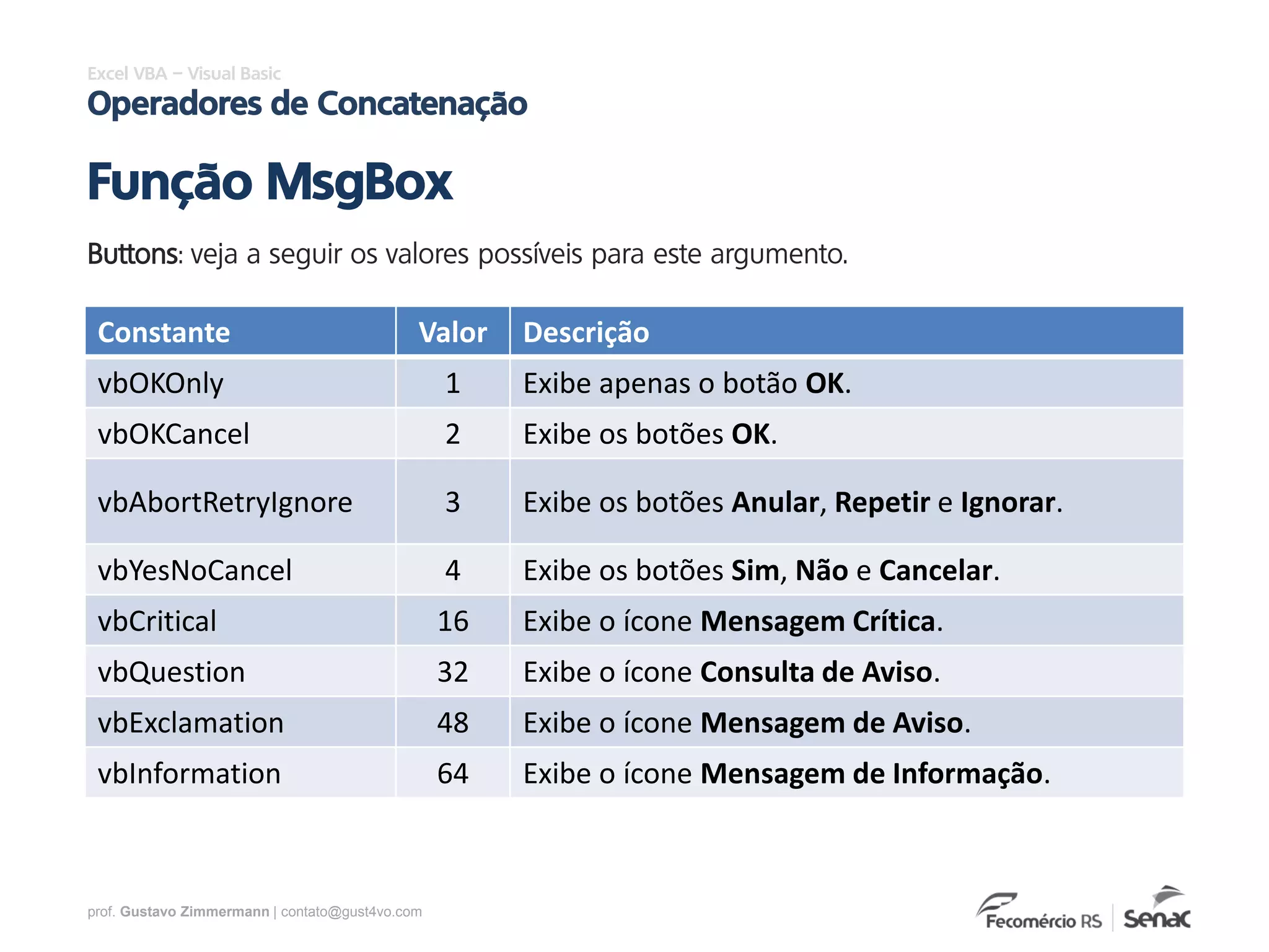 prof. Gustavo Zimmermann | contato@gust4vo.com
Excel VBA – Visual Basic
Operadores de Concatenação
Função MsgBox
Buttons: veja a seguir os valores possíveis para este argumento.
Constante Valor Descrição
vbOKOnly 1 Exibe apenas o botão OK.
vbOKCancel 2 Exibe os botões OK.
vbAbortRetryIgnore 3 Exibe os botões Anular, Repetir e Ignorar.
vbYesNoCancel 4 Exibe os botões Sim, Não e Cancelar.
vbCritical 16 Exibe o ícone Mensagem Crítica.
vbQuestion 32 Exibe o ícone Consulta de Aviso.
vbExclamation 48 Exibe o ícone Mensagem de Aviso.
vbInformation 64 Exibe o ícone Mensagem de Informação.
 