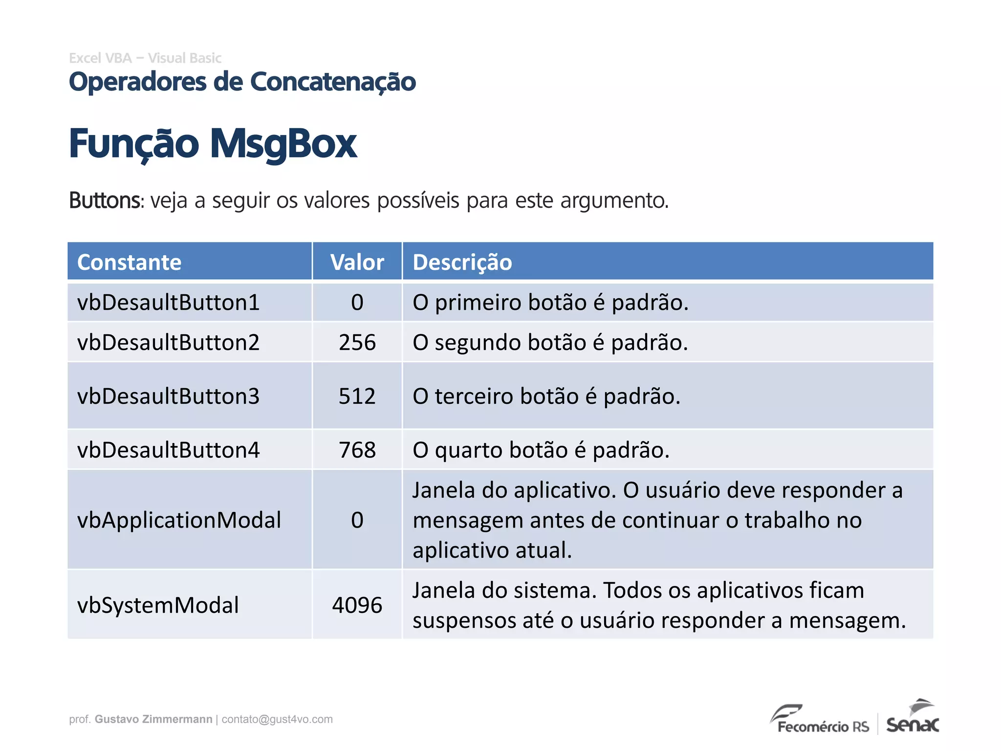 prof. Gustavo Zimmermann | contato@gust4vo.com
Excel VBA – Visual Basic
Operadores de Concatenação
Função MsgBox
Buttons: veja a seguir os valores possíveis para este argumento.
Constante Valor Descrição
vbDesaultButton1 0 O primeiro botão é padrão.
vbDesaultButton2 256 O segundo botão é padrão.
vbDesaultButton3 512 O terceiro botão é padrão.
vbDesaultButton4 768 O quarto botão é padrão.
vbApplicationModal 0
Janela do aplicativo. O usuário deve responder a
mensagem antes de continuar o trabalho no
aplicativo atual.
vbSystemModal 4096
Janela do sistema. Todos os aplicativos ficam
suspensos até o usuário responder a mensagem.
 