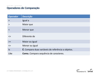 prof. Gustavo Zimmermann | contato@gust4vo.com
Excel VBA – Visual Basic
Operadores de Comparação
Operador Descrição
= Igual a
> Maior que
< Menor que
<> Diferente de
>= Maior ou Igual
<= Menor ou Igual
Is É. Compara duas variáveis de referência a objetos.
Like Como. Compara sequência de caracteres.
 