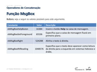 prof. Gustavo Zimmermann | contato@gust4vo.com
Excel VBA – Visual Basic
Operadores de Concatenação
Função MsgBox
Buttons: veja a seguir os valores possíveis para este argumento.
Constante Valor Descrição
vbMsgBoxHelpButon 16384 Insere o botão Help na caixa de mensagem.
vbMsgBoxSetForeground 65536
Especifica que a caixa de mensagem ficará em
primeiro plano.
vbMsgBoxRight 524288 Alinha o texto à direita.
vbMsgBoxRtlReading 1048576
Especifica que o texto deve aparecer como leitura
da direita para a esquerda em sistemas hebraico e
árabe,
 