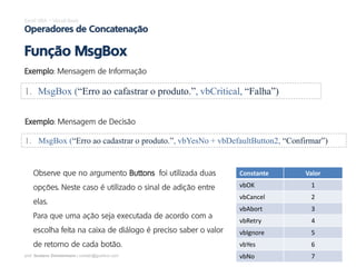 prof. Gustavo Zimmermann | contato@gust4vo.com
Excel VBA – Visual Basic
Operadores de Concatenação
Função MsgBox
Exemplo: Mensagem de Informação
1. MsgBox (“Erro ao cafastrar o produto.”, vbCritical, “Falha”)
Exemplo: Mensagem de Decisão
1. MsgBox (“Erro ao cadastrar o produto.”, vbYesNo + vbDefaultButton2, “Confirmar”)
Constante Valor
vbOK 1
vbCancel 2
vbAbort 3
vbRetry 4
vbIgnore 5
vbYes 6
vbNo 7
Observe que no argumento Buttons foi utilizada duas
opções. Neste caso é utilizado o sinal de adição entre
elas.
Para que uma ação seja executada de acordo com a
escolha feita na caixa de diálogo é preciso saber o valor
de retorno de cada botão.
 