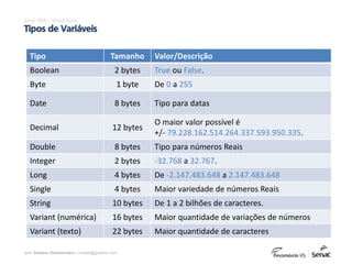 prof. Gustavo Zimmermann | contato@gust4vo.com
Excel VBA – Visual Basic
Tipos de Variáveis
Tipo Tamanho Valor/Descrição
Boolean 2 bytes True ou False.
Byte 1 byte De 0 a 255
Date 8 bytes Tipo para datas
Decimal 12 bytes
O maior valor possível é
+/- 79.228.162.514.264.337.593.950.335.
Double 8 bytes Tipo para números Reais
Integer 2 bytes -32.768 a 32.767.
Long 4 bytes De -2.147.483.648 a 2.147.483.648
Single 4 bytes Maior variedade de números Reais
String 10 bytes De 1 a 2 bilhões de caracteres.
Variant (numérica) 16 bytes Maior quantidade de variações de números
Variant (texto) 22 bytes Maior quantidade de caracteres
 