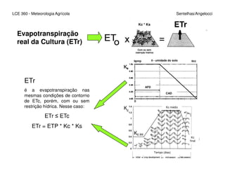 LCE 360 - Meteorologia Agrícola Sentelhas/Angelocci
Evapotranspiração
real da Cultura (ETr)
Com ou sem
restrição hídrica
Kc * Ks ETr
θθθθ - umidade do solo θθθθccθθθθpmp
AFD
ETr
CAD
AFD
é a evapotranspiração nas
mesmas condições de contorno
de ETc, porém, com ou sem
restrição hídrica. Nesse caso:
ETr ≤ ETc
ETr = ETP * Kc * Ks
Kc médio
Kc
final
Tempo (dias)
 