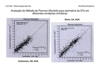 Davis, CA, EUA
LCE 360 - Meteorologia Agrícola Sentelhas/Angelocci
Avaliação do Método de Penman-Monteith para estimativa da ETo em
diferentes condições climáticas
Coshocton, OH, EUA
 