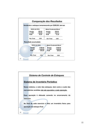 11
21
Comparação dos Resultados
Vendendo o estoque remanescente por $200,00, tem-se:
PEPS OU FIFO Média Ponderada Móvel
Vendas 200,00
(-) CMV 164,00
RCM 36,00
Est. Final 0,00
Vendas 200,00
(-) CMV 162,72
RCM 37,28
Est. Final 0,00
PEPS OU FIFO Média Ponderada Móvel
Vendas 2.090,00
(-) CMV 1.825,00
RCM 265,00
Est. Final 0,00
Vendas 2.090,00
(-) CMV 1.825,00
RCM 265,00
Est. Final 0,00
Resultado acumulado:
22
Sistema de Inventário Periódico
Nesse sistema, o valor dos estoques, bem como o custo das
mercadorias vendidas não são apurados a cada operação.
Essa apuração é efetuada somente no encerramento do
exercício.
No final de cada exercício é feito um inventário físico para
apuração do estoque final.
Sistema de Controle de Estoques
 