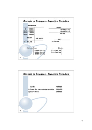 14
27
Vendas
400.000
CMV
(1) 200.000
(10.01) 230.000
(20.03) 170.000
(30.03) 80.000
Mercadorias
SI 150.000
SF 430.000
630.000 200. 000 (1)
Controle de Estoques – Inventário Periódico
Fornecedores
230.000 (10.01)
170.000 (20.03)
80.000 (30.03)
Clientes
(12.01) 120.000
(18.03) 280.000
120.000 (12.01)
280.000 (18.03)
28
Vendas 400.000
(-) Custo das mercadorias vendidas (200.000)
(=) Lucro Bruto 200.000
Controle de Estoques – Inventário Periódico
 