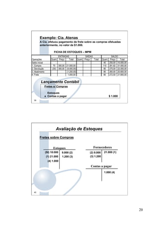 20
39
Exemplo: Cia. Atenas
A Cia. efetuou pagamento de frete sobre as compras efetuadas
anteriormente, no valor de $1.000.
FICHA DE ESTOQUES – MPM
Fretes s/ Compras
Estoques
a Contas a pagar $ 1.000
Lançamento Contábil
ENTRADAS SAÍDAS SALDO
Operações Quant. Preço Total Quant. Preço Total Quant. Preço Total
Saldo inicial 40 250,00 10.000,00
1. Compra 70 300,00 21.000,00 110 281,82 31.000,00
2. Devolução (30) 300,00 (9.000,00) 80 275,00 22.000,00
3. Abatimento (1.200,00) 80 260,00 20.800,00
4. Frete 1.000,00 80 272,50 21.800,00
40
Fretes sobre Compras
Fornecedores
21.000 (1)
Estoques
(SI) 10.000 9.000 (2)
(1) 21.000
(2) 9.000
1.200 (3) (3) 1.200
(4) 1.000
Contas a pagar
1.000 (4)
Avaliação de Estoques
 
