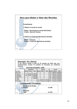 22
43
Itens que afetam o Valor das Receitas
Contabilização
1. Relativo à receita de vendas
Débito – Devoluções de vendas (Resultado)
Crédito – Bancos/ Clientes
2. Relativo ao Custo das Mercadorias Vendidas
Débito – Estoques
Crédito – Custo das Mercadorias Vendidas
44
Exemplo: Cia. Atenas
A Cia. efetuou vendas a prazo de 30 unidades por $350 cada uma.
Posteriormente, recebeu 10 unidades em devolução por problemas
técnicos.
Devolução de Vendas
a Clientes $ 3.500
Estoques
a CMV $ 2.725
Lançamentos Contábeis
ENTRADAS SAÍDAS SALDO
Operações Quant. Preço Total Quant. Preço Total Quant. Preço Total
Saldo inicial 40 250,00 10.000,00
1. Compra 70 300,00 21.000,00 110 281,82 31.000,00
2. Devolução (30) 300,00 (9.000,00) 80 275,00 22.000,00
3. Abatimento (1.200,00) 80 260,00 20.800,00
4. Frete 1.000,00 80 272,50 21.800,00
5. Venda 30 272,50 8.175,00 50 272,50 13.625,00
6. Devolução (10) 272,50 (2.725,00) 60 272,50 16.350,00
FICHA DE ESTOQUES – MPM
 