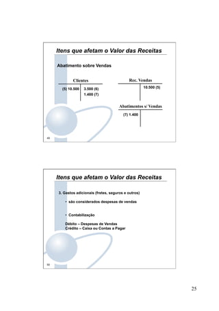 25
49
Abatimento sobre Vendas
Rec. Vendas
10.500 (5)
Clientes
(5) 10.500
Abatimentos s/ Vendas
(7) 1.400
3.500 (6)
1.400 (7)
Itens que afetam o Valor das Receitas
50
Itens que afetam o Valor das Receitas
3. Gastos adicionais (fretes, seguros e outros)
•  são considerados despesas de vendas
•  Contabilização
Débito – Despesas de Vendas
Crédito – Caixa ou Contas a Pagar
 