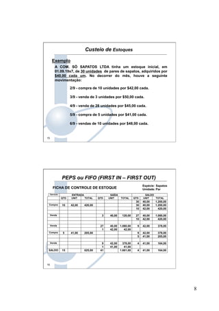 8
15
2/9 - compra de 10 unidades por $42,00 cada.
3/9 - venda de 3 unidades por $50,00 cada.
4/9 - venda de 28 unidades por $45,00 cada.
5/9 - compra de 5 unidades por $41,00 cada.
6/9 - vendas de 10 unidades por $48,00 cada.
A COM. SÓ SAPATOS LTDA tinha um estoque inicial, em
01.09.19x7, de 30 unidades de pares de sapatos, adquiridos por
$40,00 cada um. No decorrer do mês, houve a seguinte
movimentação:
Exemplo
Custeio de Estoques
16
Operação ENTRADA SAÍDA SALDO
QTD UNIT TOTAL QTD UNIT TOTAL QTD UNIT TOTAL
30 40,00 1.200,00
Compra 10 42,00 420,00 30 40,00 1.200,00
10 42,00 420,00
Venda 3 40,00 120,00 27 40,00 1.080,00
10 42,00 420,00
Venda 27 40,00 1.080,00 9 42,00 378,00
1 42,00 42,00
Compra 5 41,00 205,00 9 42,00 378,00
5 41,00 205,00
Venda 9 42,00 378,00 4 41,00 164,00
1 41,00 41,00
SALDO 15 625,00 41 1.661,00 4 41,00 164,00
FICHA DE CONTROLE DE ESTOQUE
Espécie: Sapatos
Unidade: Par
PEPS ou FIFO (FIRST IN – FIRST OUT)
 