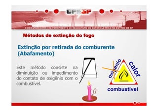 MMéétodos de extintodos de extinçção do fogoão do fogo
Extinção por retirada do comburente
(Abafamento)
calor
combustível
oxigênio
Este método consiste na
diminuição ou impedimento
do contato de oxigênio com o
combustível.
 
