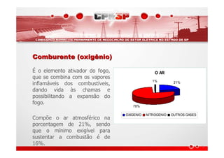 Comburente (oxigênio)Comburente (oxigênio)
É o elemento ativador do fogo,
que se combina com os vapores
inflamáveis dos combustíveis,
dando vida às chamas e
possibilitando a expansão do
fogo.
Compõe o ar atmosférico na
porcentagem de 21%, sendo
que o mínimo exigível para
sustentar a combustão é de
16%.
O AR
21%
78%
1%
OXIGENIO NITROGENIO OUTROS GASES
 