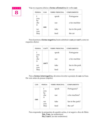A U L A
8
Veja no esquema abaixo a forma afirmativaforma afirmativaforma afirmativaforma afirmativaforma afirmativa do verbo cancancancancan:
PESSOAPESSOAPESSOAPESSOAPESSOA CANCANCANCANCAN VERBOVERBOVERBOVERBOVERBO PRINCIPALPRINCIPALPRINCIPALPRINCIPALPRINCIPAL COMPLEMENTOCOMPLEMENTOCOMPLEMENTOCOMPLEMENTOCOMPLEMENTO
I speak Portuguese
you
he
she use a fax machine
it
cancancancancan
we take Ian to the park
you
they feed the cat
Para fazermos a forma negativaforma negativaforma negativaforma negativaforma negativa, basta substituir o cancancancancan por can'tcan'tcan'tcan'tcan't, como no
esquema abaixo:
PESSOAPESSOAPESSOAPESSOAPESSOA CANCANCANCANCAN'''''TTTTT VERBOVERBOVERBOVERBOVERBO PRINCIPALPRINCIPALPRINCIPALPRINCIPALPRINCIPAL COMPLEMENTOCOMPLEMENTOCOMPLEMENTOCOMPLEMENTOCOMPLEMENTO
I speak Portuguese
you
he
she use a fax machine
it
can'tcan'tcan'tcan'tcan't
we take Ian to the park
you
they feed the cat
Para a forma interrogativaforma interrogativaforma interrogativaforma interrogativaforma interrogativa, devemos inverter a posição de cancancancancan na frase.
Ele vem antes da pessoa (sujeito):
CANCANCANCANCAN PESSOAPESSOAPESSOAPESSOAPESSOA VERBOVERBOVERBOVERBOVERBO PRINCIPALPRINCIPALPRINCIPALPRINCIPALPRINCIPAL COMPLEMENTOCOMPLEMENTOCOMPLEMENTOCOMPLEMENTOCOMPLEMENTO
I speak Portuguese?
you
he
she use a fax machine?
it
cancancancancan
we take Ian to the park?
you
they feed the cat?
Para responder às perguntas do quadro acima, é só seguir a dica de Malu:
Yes, I can.Yes, I can.Yes, I can.Yes, I can.Yes, I can. (se soubermos)
No, I can't.No, I can't.No, I can't.No, I can't.No, I can't. (se não soubermos)
 