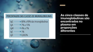 As cinco classes de
imunoglobulinas são
encontradas no
plasma em
proporções
diferentes
 
