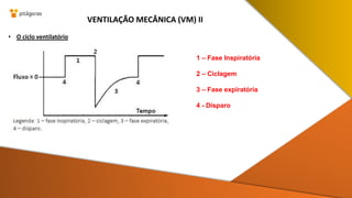 • O ciclo ventilatório
VENTILAÇÃO MECÂNICA (VM) II
1 – Fase Inspiratória
2 – Ciclagem
3 – Fase expiratória
4 - Disparo
 
