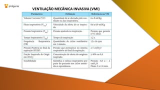 VENTILAÇÃO MECÂNICA INVASIVA (VMI)
 