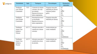 VENTILAÇÃO MECÂNICA (VM) II
 