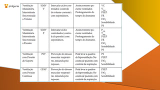 VENTILAÇÃO MECÂNICA (VM) II
 