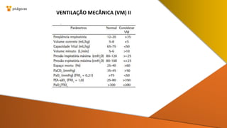 VENTILAÇÃO MECÂNICA (VM) II
 