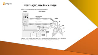 VENTILAÇÃO MECÂNICA (VM) II
 