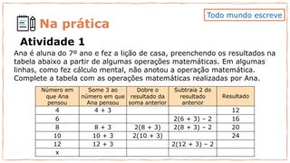 Na prática
Atividade 1
Ana é aluna do 7º ano e fez a lição de casa, preenchendo os resultados na
tabela abaixo a partir de algumas operações matemáticas. Em algumas
linhas, como fez cálculo mental, não anotou a operação matemática.
Complete a tabela com as operações matemáticas realizadas por Ana.
Número em
que Ana
pensou
Some 3 ao
número em que
Ana pensou
Dobre o
resultado da
soma anterior
Subtraia 2 do
resultado
anterior
Resultado
4 4 + 3 12
6 2(6 + 3) – 2 16
8 8 + 3 2(8 + 3) 2(8 + 3) – 2 20
10 10 + 3 2(10 + 3) 24
12 12 + 3 2(12 + 3) – 2
x
Todo mundo escreve
 